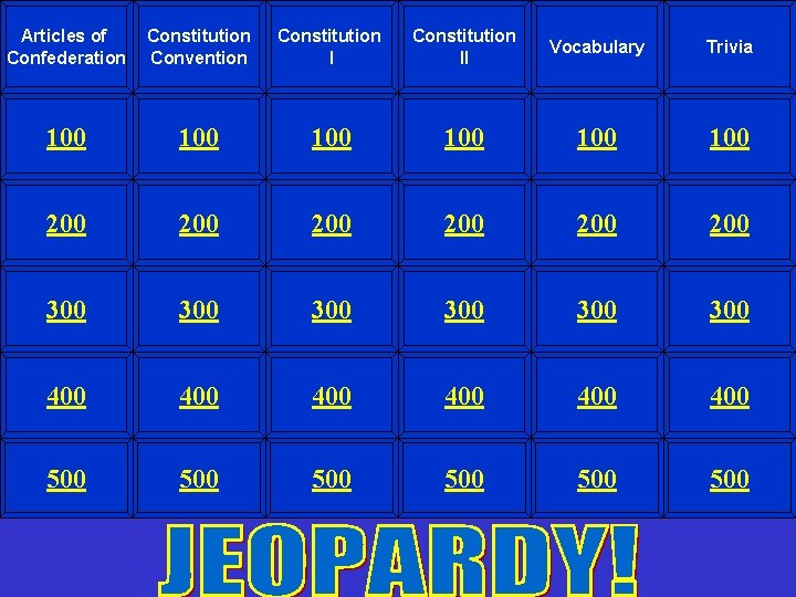 Articles of Confederation Constitution Convention Constitution II Vocabulary Trivia 100 100 100 200 200