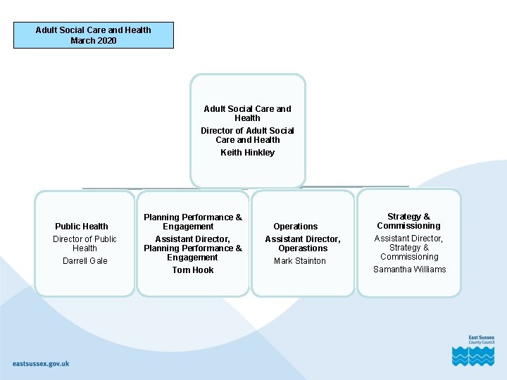 Adult Social Care and Health March 2020 Adult Social Care and Health Director of