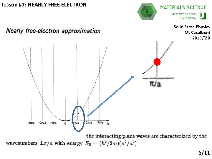 lesson #7: NEARLY FREE ELECTRON Solid State Physics M. Casalboni 2019/’ 20 6/11 