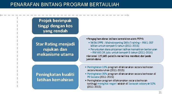 Taklimat Penarafan Bintang Program Bertauliah 2017 Jabatan Pembangunan