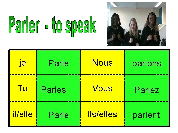 je Tu il/elle Parles Parle Nous parlons Vous Parlez Ils/elles parlent 