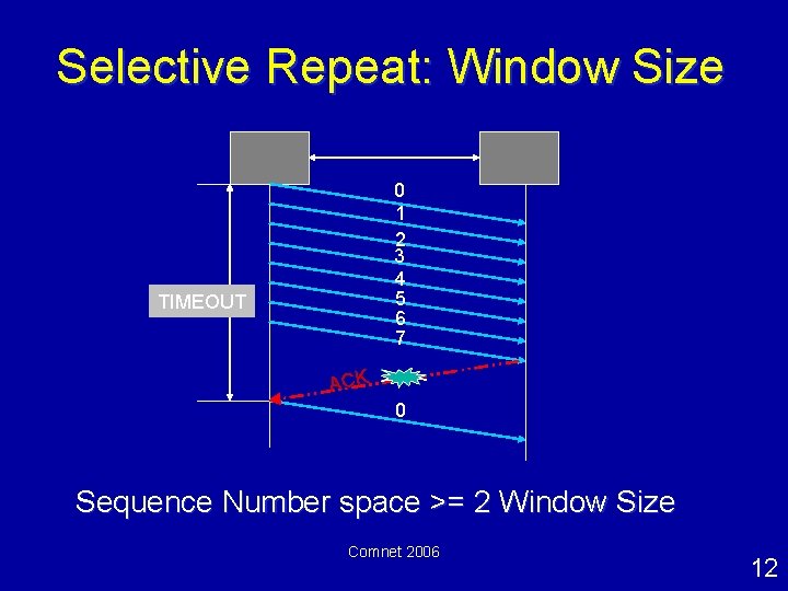 Selective Repeat: Window Size 0 1 2 3 4 5 6 7 TIMEOUT ACK