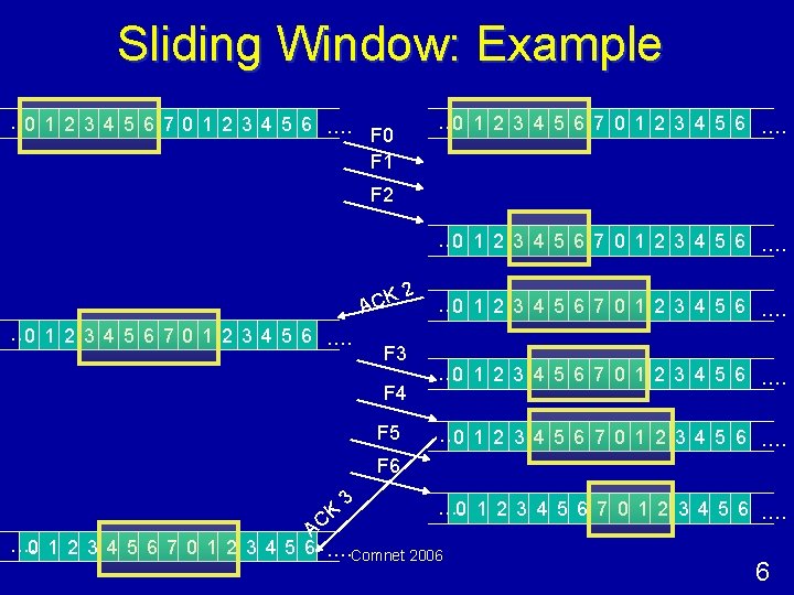 Sliding Window: Example …. 0 1 2 3 4 5 6 7 0 1