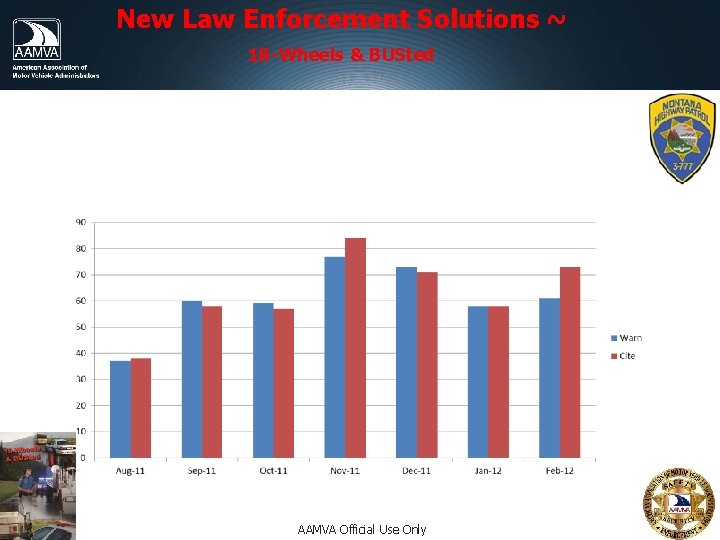 New Law Enforcement Solutions ~ 18 -Wheels & BUSted MHP/CMV Speed Enforcement AAMVA Official New Law Enforcement Solutions ~ 18 -Wheels & BUSted MHP/CMV Speed Enforcement AAMVA Official