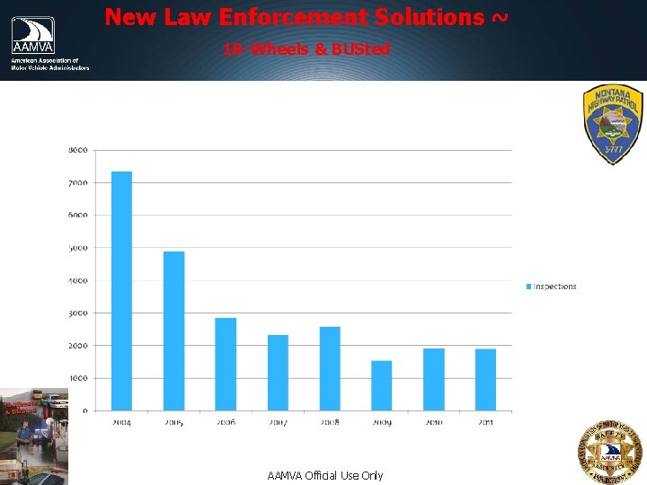 New Law Enforcement Solutions ~ 18 -Wheels & BUSted Inspections AAMVA Official Use Only New Law Enforcement Solutions ~ 18 -Wheels & BUSted Inspections AAMVA Official Use Only
