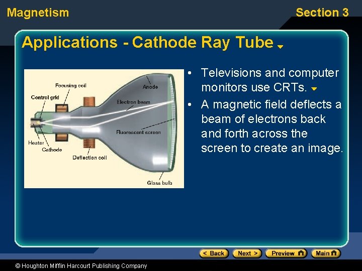 Magnetism Section 3 Applications - Cathode Ray Tube • Televisions and computer monitors use