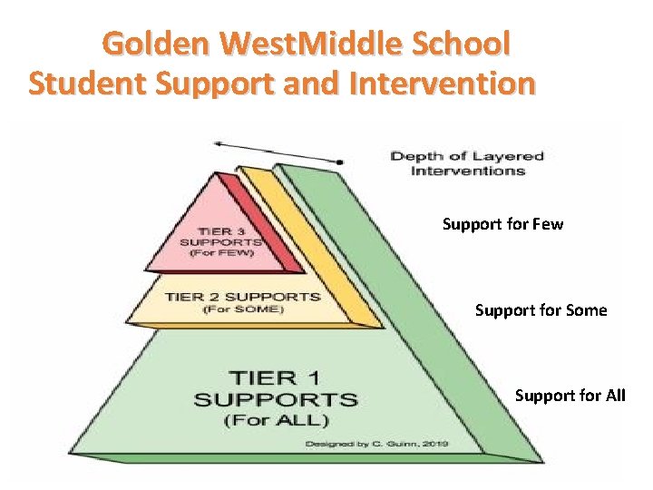 Golden West. Middle School Student Support and Intervention Support for Few Support for Some