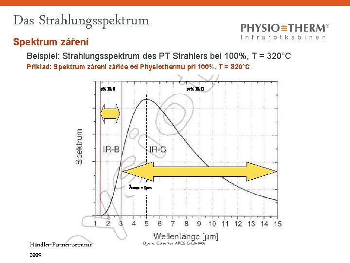 Das Strahlungsspektrum Spektrum záření Beispiel: Strahlungsspektrum des PT Strahlers bei 100%, T = 320°C Das Strahlungsspektrum Spektrum záření Beispiel: Strahlungsspektrum des PT Strahlers bei 100%, T = 320°C