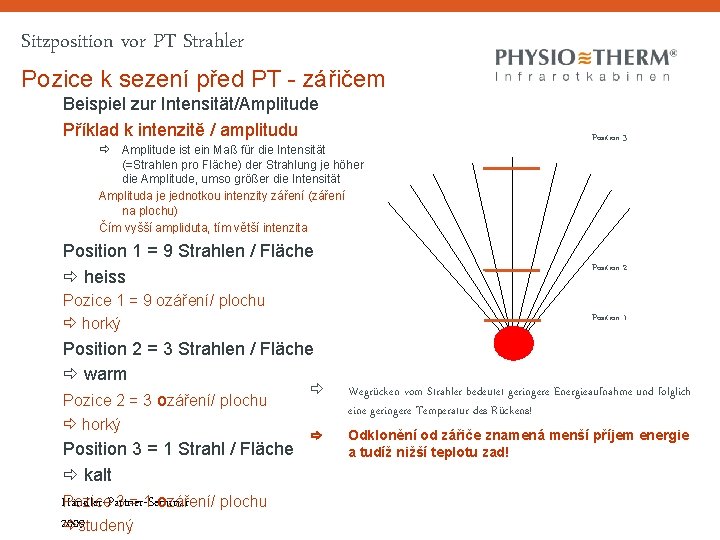 Sitzposition vor PT Strahler Pozice k sezení před PT - zářičem Beispiel zur Intensität/Amplitude Sitzposition vor PT Strahler Pozice k sezení před PT - zářičem Beispiel zur Intensität/Amplitude