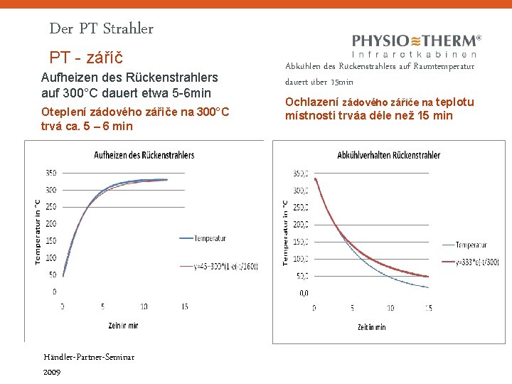 Der PT Strahler PT - záříč Aufheizen des Rückenstrahlers auf 300°C dauert etwa 5 Der PT Strahler PT - záříč Aufheizen des Rückenstrahlers auf 300°C dauert etwa 5