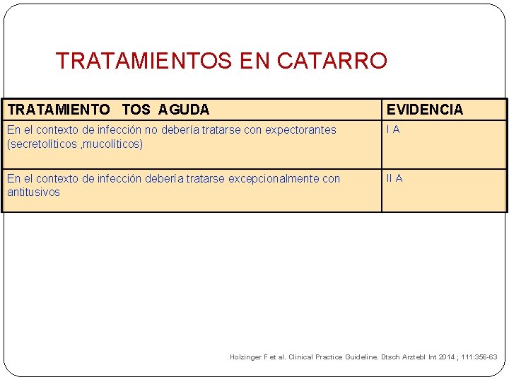 TRATAMIENTOS EN CATARRO TRATAMIENTO TOS AGUDA EVIDENCIA En el contexto de infección no debería