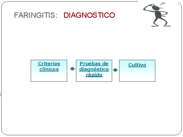 FARINGITIS: DIAGNOSTICO Criterios clínicos Pruebas de diagnóstico rápido Cultivo 