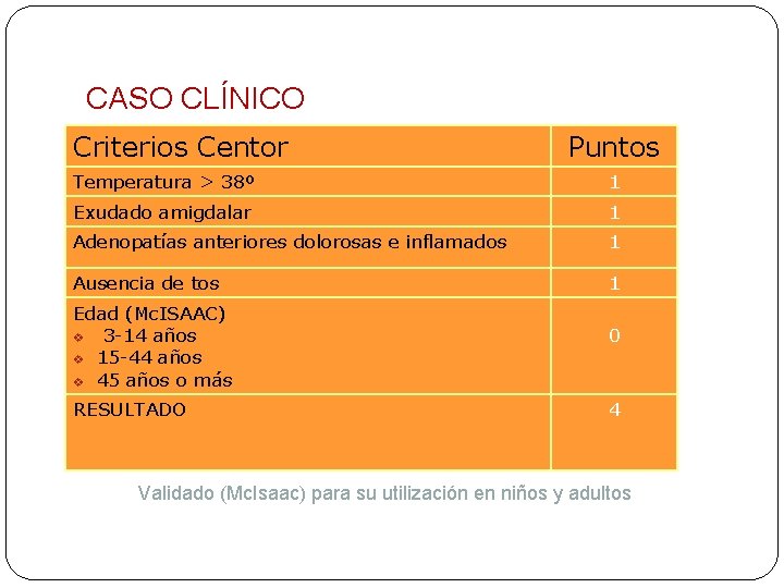 CASO CLÍNICO Criterios Centor Puntos Temperatura > 38º 1 Exudado amigdalar 1 Adenopatías anteriores