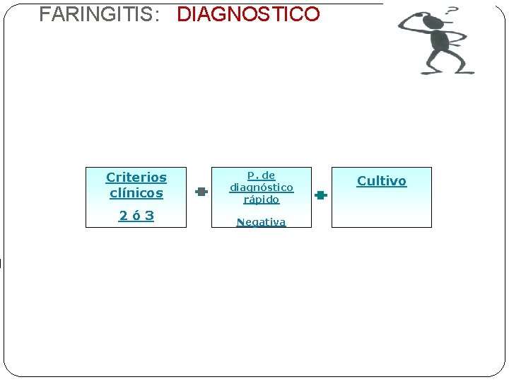 FARINGITIS: DIAGNOSTICO Criterios clínicos 2ó 3 P. de diagnóstico rápido Negativa Cultivo FARINGITIS: DIAGNOSTICO Criterios clínicos 2ó 3 P. de diagnóstico rápido Negativa Cultivo