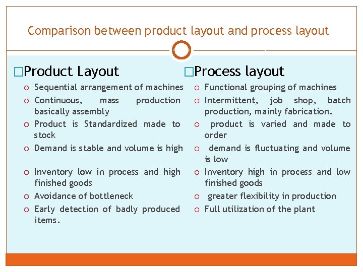Comparison between product layout and process layout �Product Layout �Process layout Sequential arrangement of