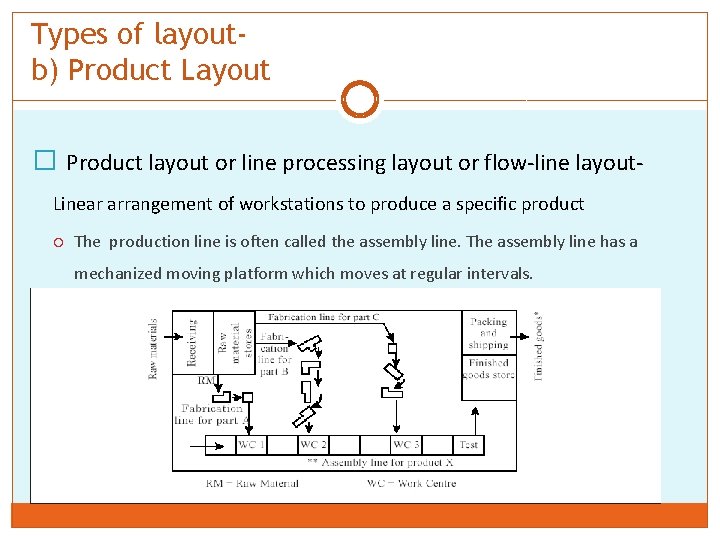 Types of layoutb) Product Layout � Product layout or line processing layout or flow-line