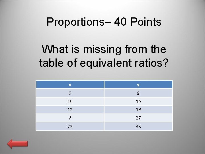 Proportions– 40 Points What is missing from the table of equivalent ratios? x y