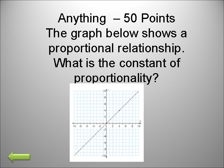 Anything – 50 Points The graph below shows a proportional relationship. What is the