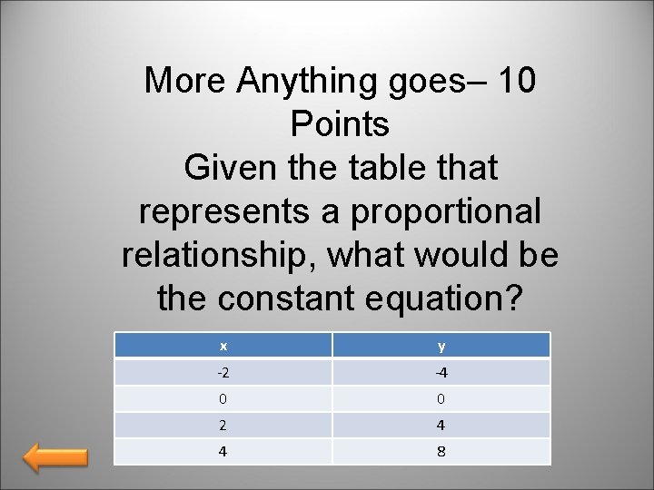 More Anything goes– 10 Points Given the table that represents a proportional relationship, what