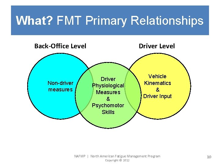What? FMT Primary Relationships Back-Office Level Non-driver measures Driver Level Driver Physiological Measures &