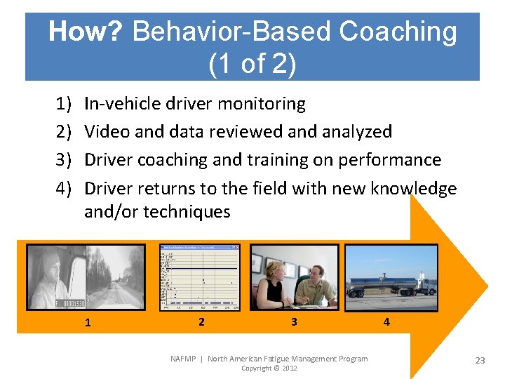 How? Behavior-Based Coaching (1 of 2) 1) 2) 3) 4) In-vehicle driver monitoring Video