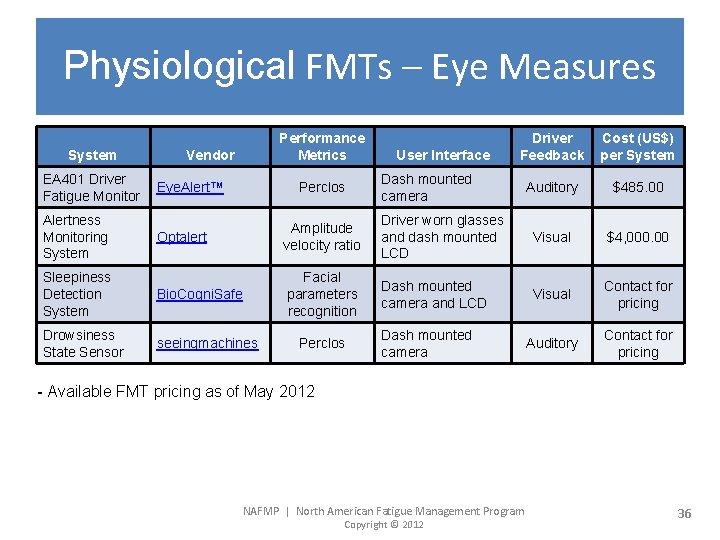 Physiological FMTs – Eye Measures System EA 401 Driver Fatigue Monitor Alertness Monitoring System