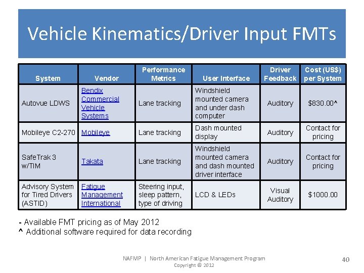 Vehicle Kinematics/Driver Input FMTs System Autovue LDWS Performance Metrics Vendor Bendix Commercial Vehicle Systems