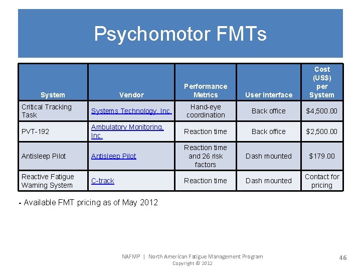 Psychomotor FMTs System Vendor User Interface Cost (US$) per System Hand-eye coordination Back office