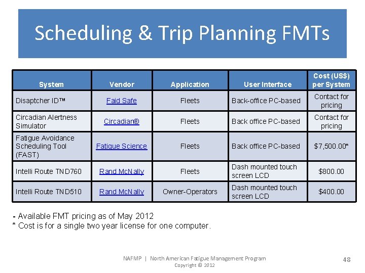 Scheduling & Trip Planning FMTs System Cost (US$) per System Vendor Application User Interface
