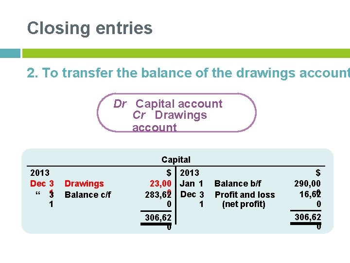 Closing entries 2. To transfer the balance of the drawings account Dr Capital account