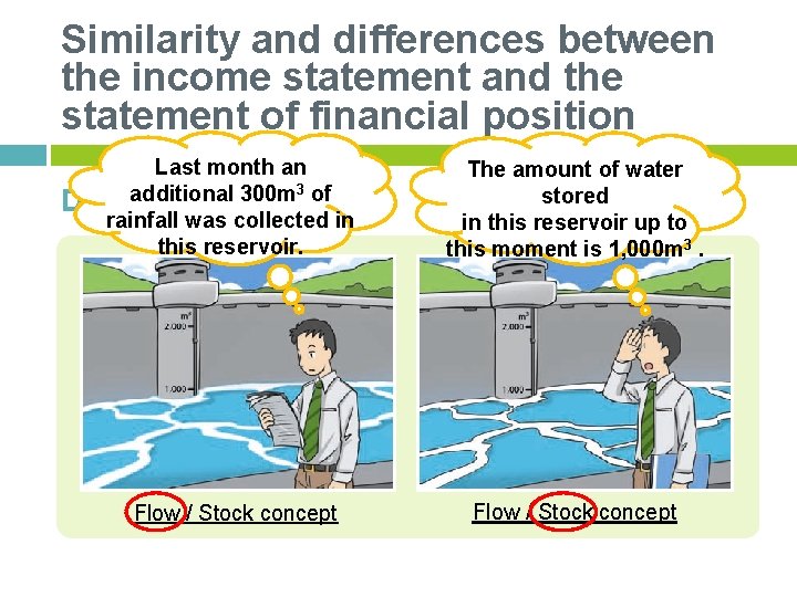 Similarity and differences between the income statement and the statement of financial position Last