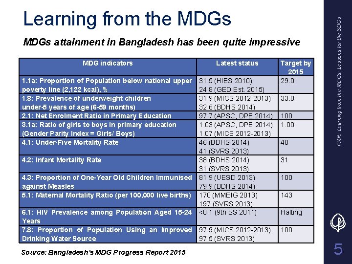 MDGs attainment in Bangladesh has been quite impressive MDG indicators Latest status 1. 1