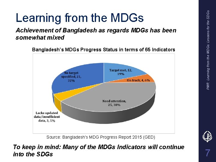 Achievement of Bangladesh as regards MDGs has been somewhat mixed Bangladesh’s MDGs Progress Status