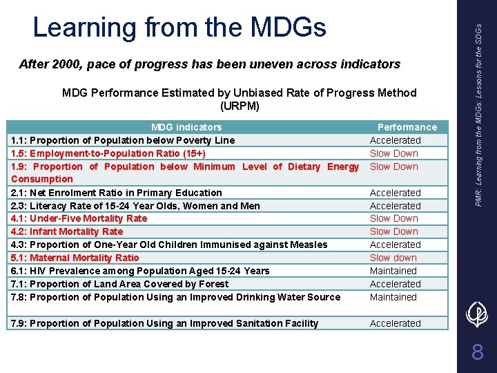 After 2000, pace of progress has been uneven across indicators MDG Performance Estimated by