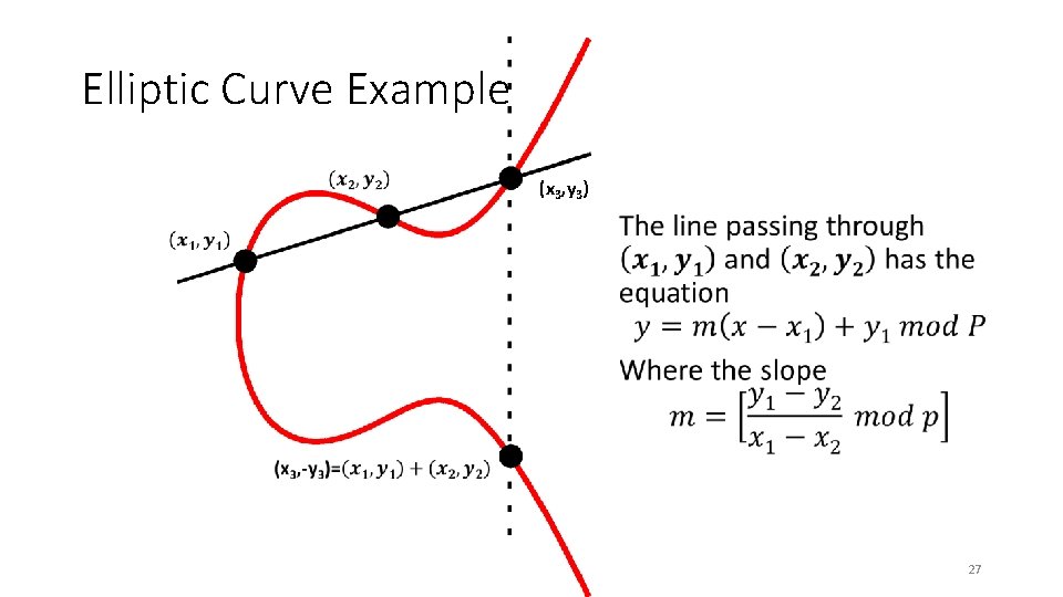 Elliptic Curve Example (x 3, y 3) • 27 