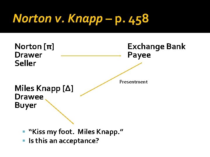 Norton v. Knapp – p. 458 Norton [π] Drawer Seller Miles Knapp [Δ] Drawee
