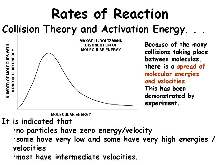 Rates of Reaction NUMBER OF MOLECUES WITH A PARTICULAR ENERGY Collision Theory and Activation
