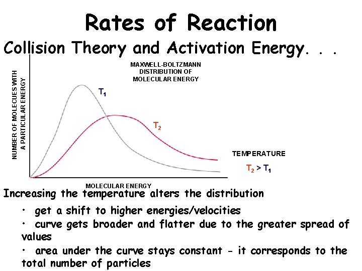 Rates of Reaction NUMBER OF MOLECUES WITH A PARTICULAR ENERGY Collision Theory and Activation