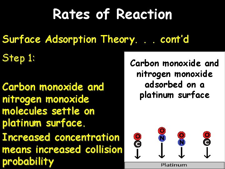 Rates of Reaction Surface Adsorption Theory. . . cont’d Step 1: Carbon monoxide and