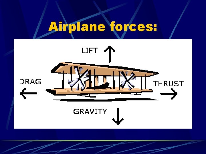 Airplane forces: 