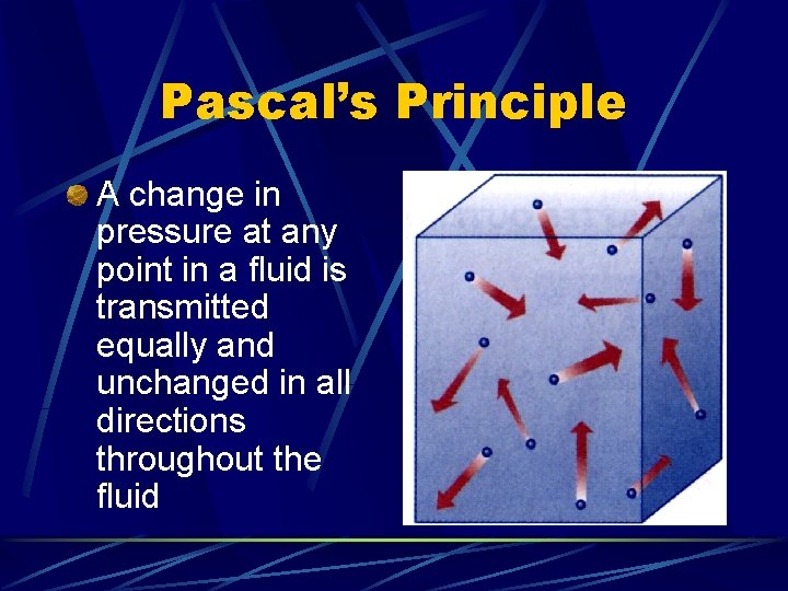 Pascal’s Principle A change in pressure at any point in a fluid is transmitted