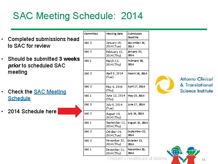 SAC Meeting Schedule: 2014 • Completed submissions head to SAC for review • Should