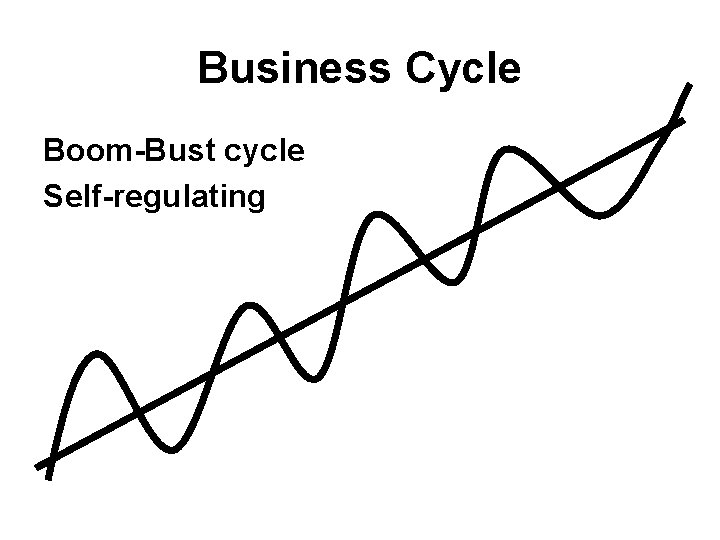 Business Cycle Boom-Bust cycle Self-regulating 
