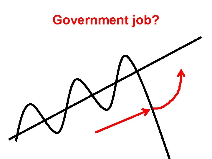 Government job? 