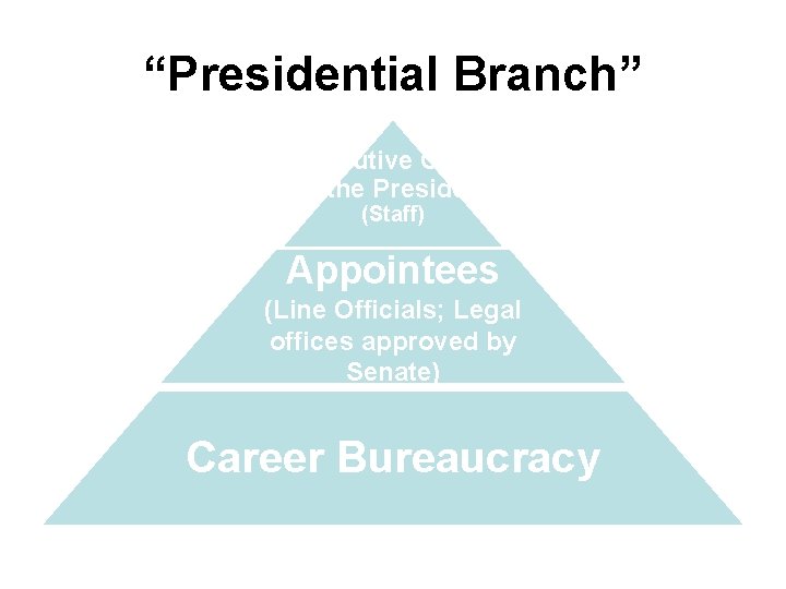 “Presidential Branch” Executive Office of the President (Staff) Appointees (Line Officials; Legal offices approved