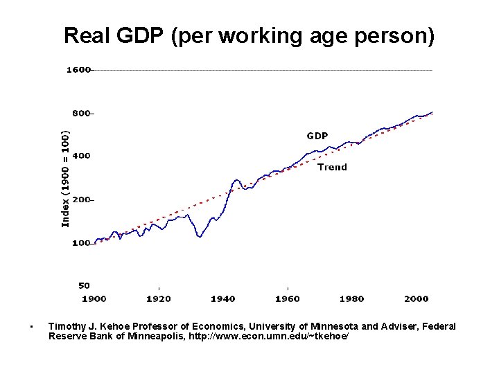 Real GDP (per working age person) • Timothy J. Kehoe Professor of Economics, University