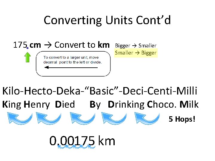 Converting Units Cont’d 175 cm → Convert to km Bigger → Smaller → Bigger