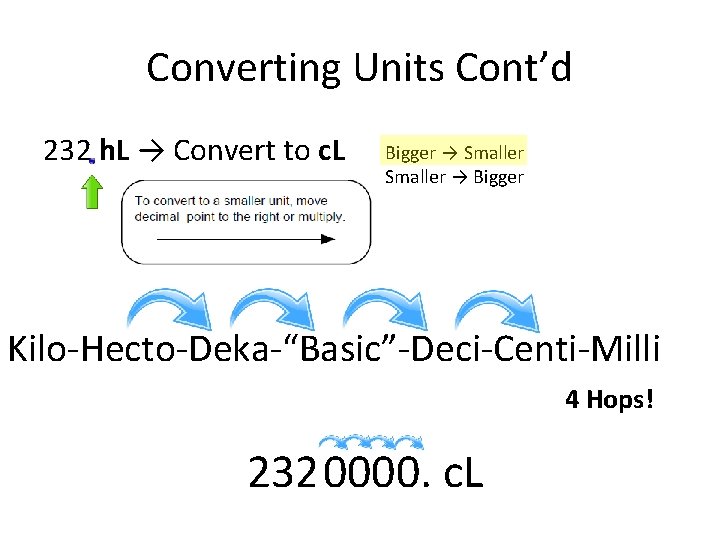 Converting Units Cont’d 232 h. L → Convert to c. L Bigger → Smaller