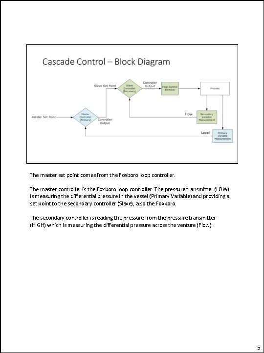 The master set point comes from the Foxboro loop controller. The master controller is