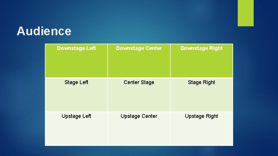 Audience Downstage Left Downstage Center Downstage Right Stage Left Center Stage Right Upstage Left